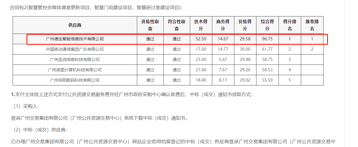 酷游九州(中国)喜提大标！ 智慧校园一卡通，助力广州市技师学院校园信息化建设